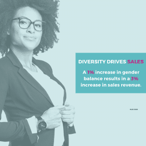 Diversity drives sales